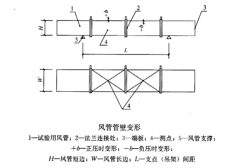 風管管壁變形