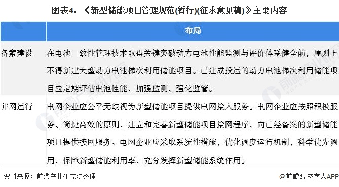 圖表4：《新型儲能項目管理規(guī)范(暫行)(征求意見稿)》主要內(nèi)容